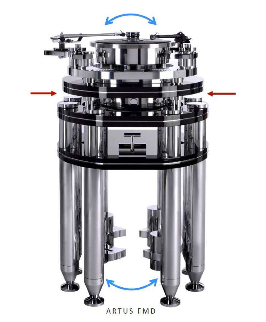 Transrotor