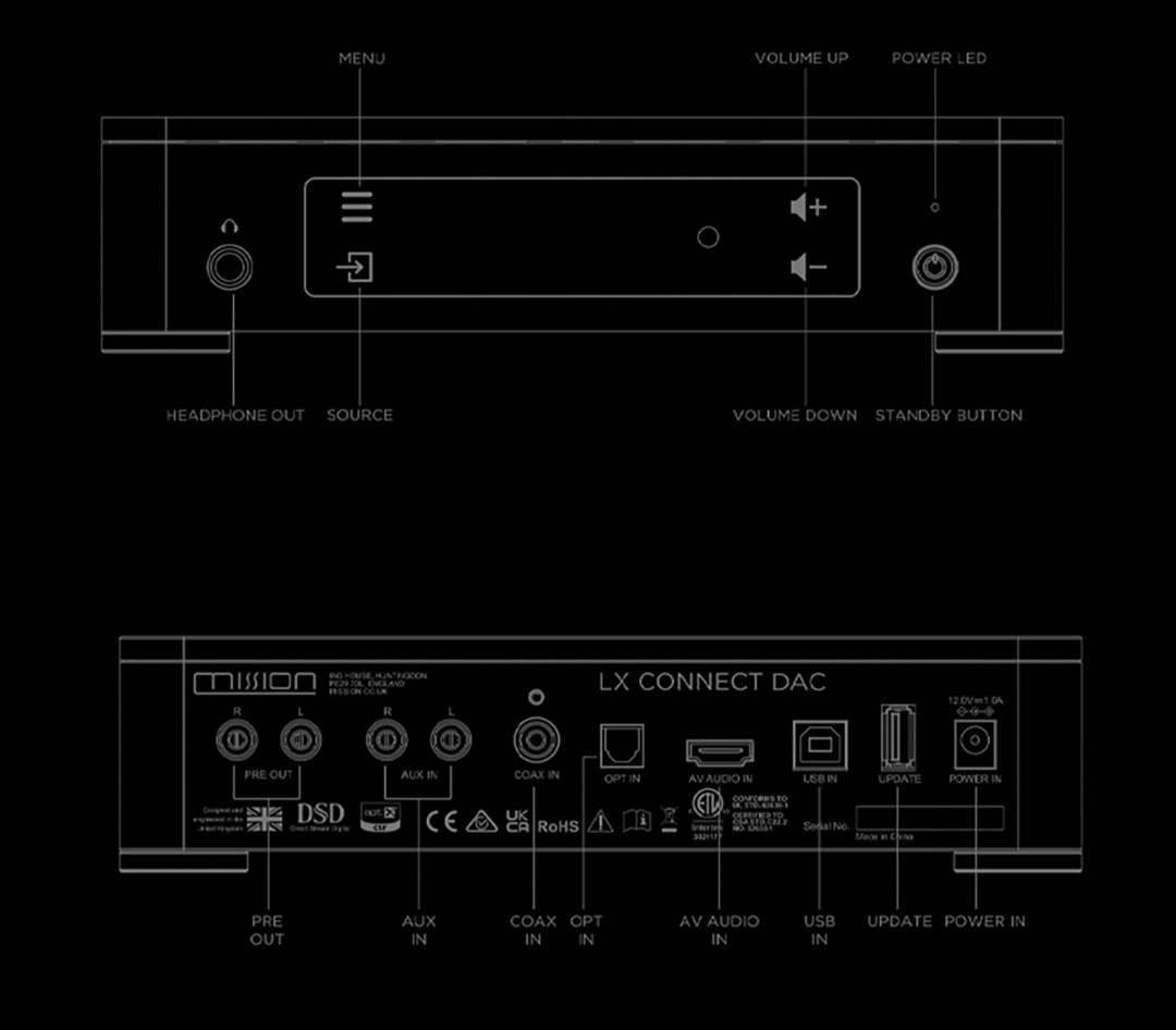 mission-lx-connect-dac-scheme.jpg