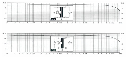 Air Tight ATH-2 Reference